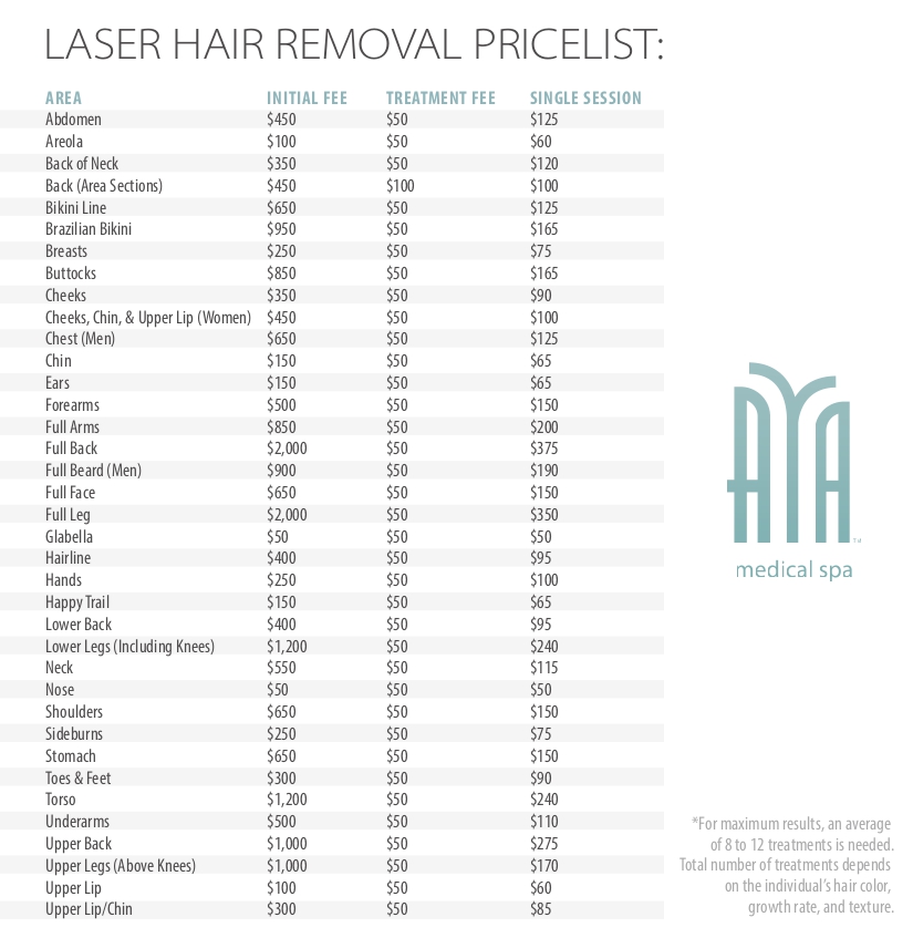Dallas price list laser hair removal package